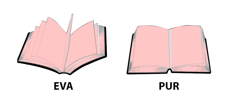 To PUR or not to PUR - That is the question - Printfinishing