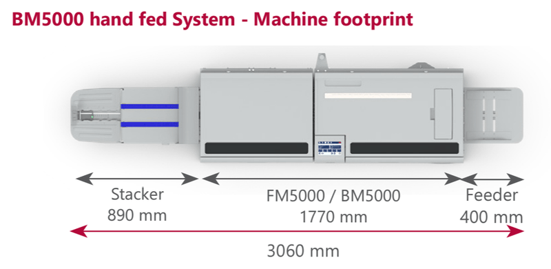 Morgana BM 5035/5050 Hand-Feed Bookletmaker - Printfinishing