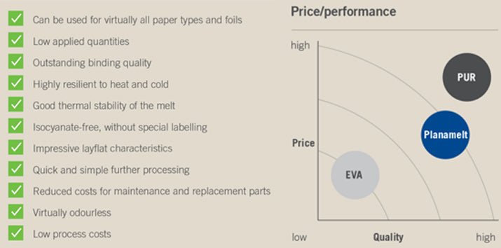 Planatol Planamelt PRO - Perfect Binding Hot Melt, Glue (25kg/55lb Bag)