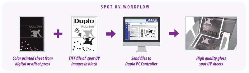 Duplo Spot UV Coater